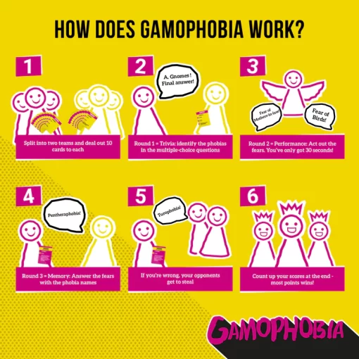 GAMOPHOBIA game - Image 2